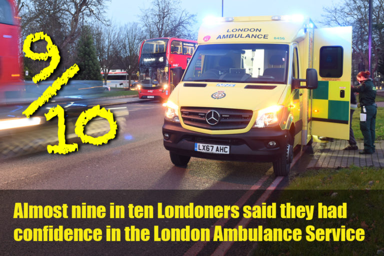 Featured image for Poll of Londoners shows confidence in our service but some misunderstandings of what ambulances should be used for