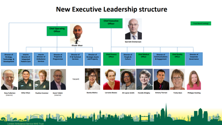 Featured image for The Service announces new leadership structure to support pioneering strategy