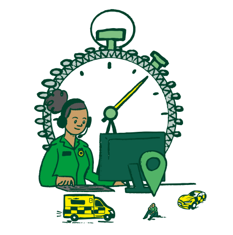 A illustrated image of a emergency call handler, with smaller images of an ambulance, a fast response car and a timer in the background.